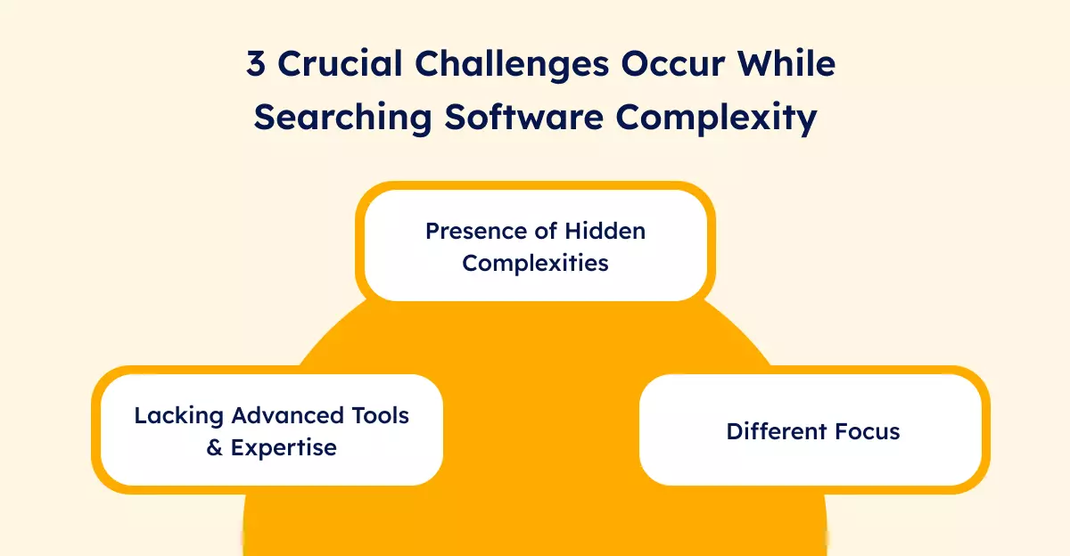 Challenges in Software Complexity Detection