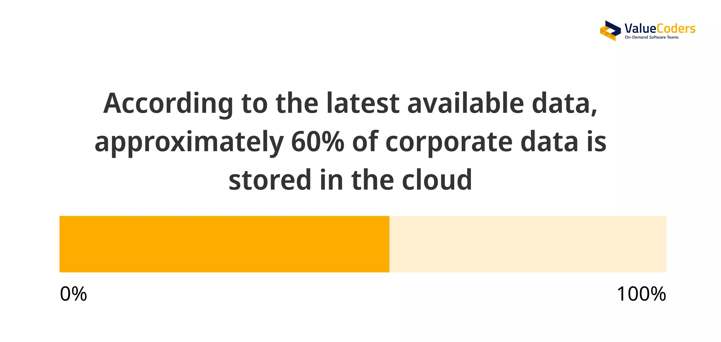 Cloud Data compare