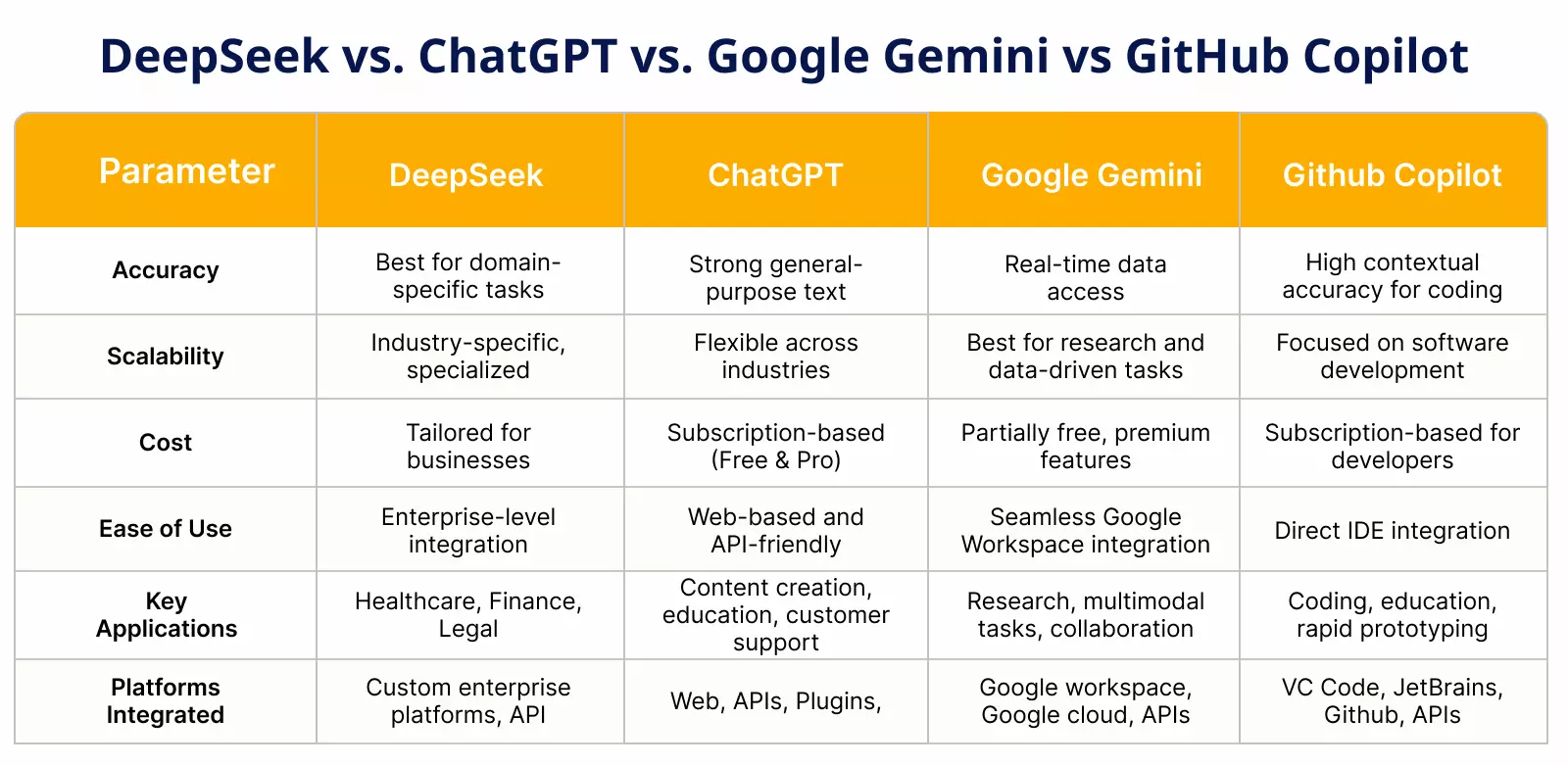 DeepSeek-vs-ChatGPT-vs-Google-Gemini-vs-