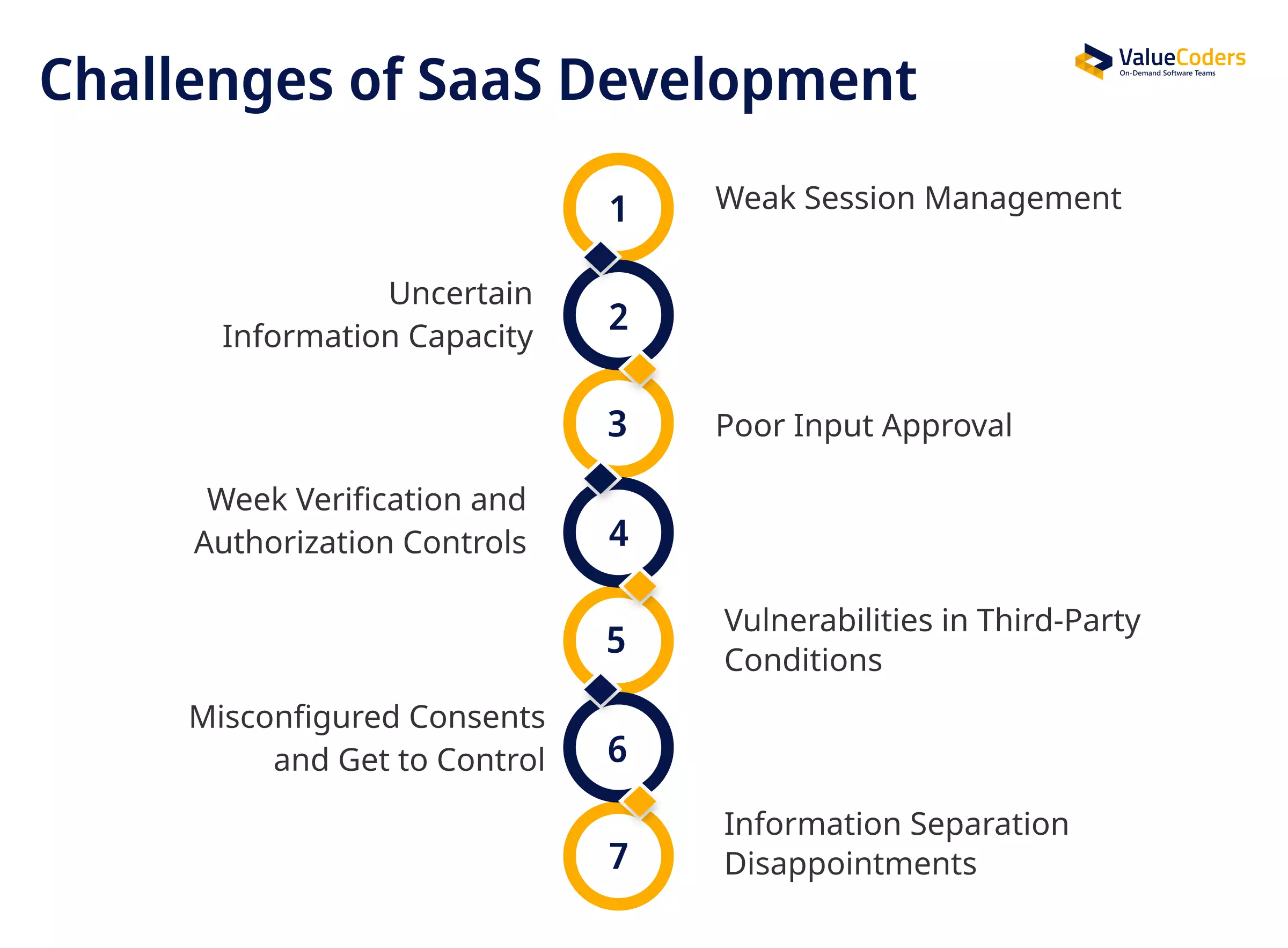 SaaS Development Challenges and Solutions