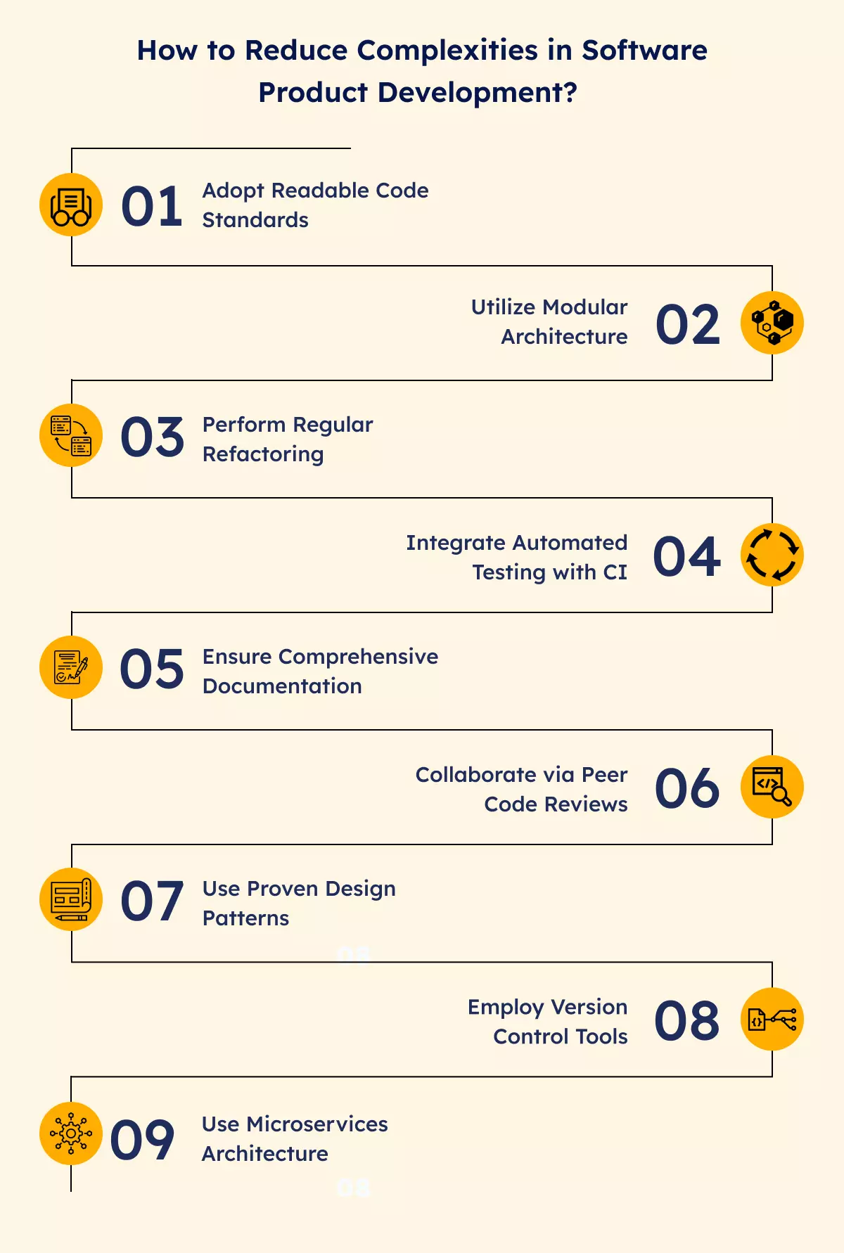 Steps to Overcome Software Complexities