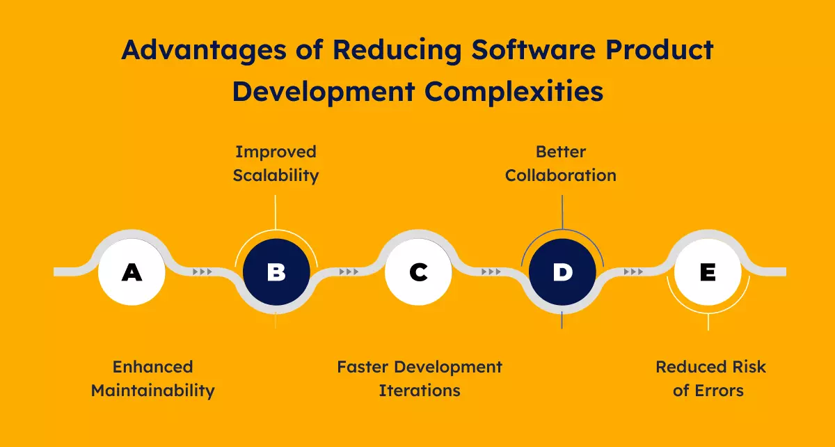 Benefits of Reducing software development complexities