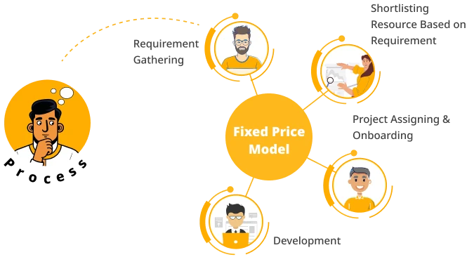 hiring-model01