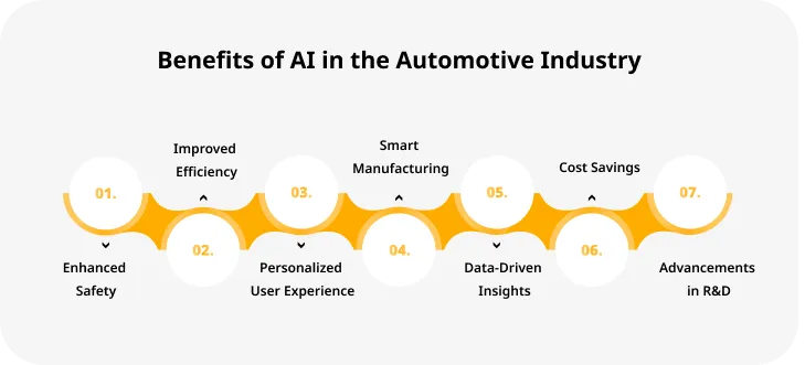 Benefits of AI