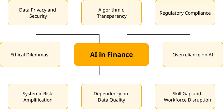 AI in Finance