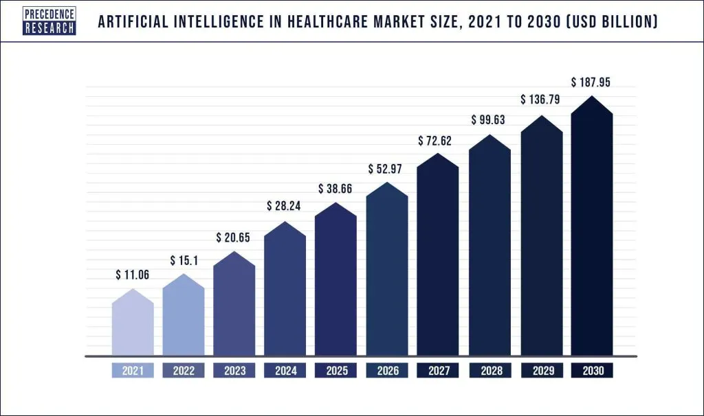 Artificial-Intelligence-in-Healthcare-Market