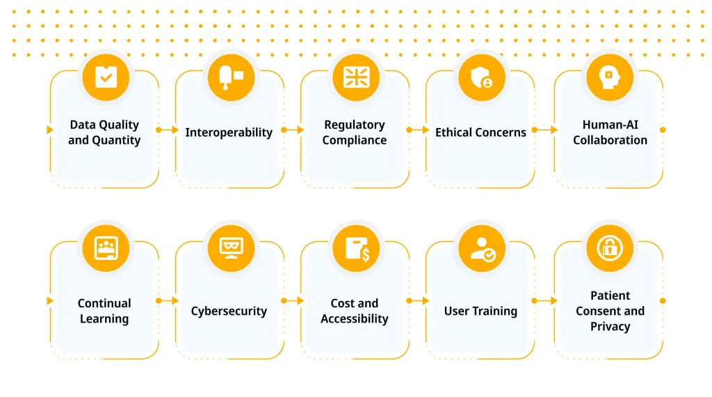 Challenges and Considerations of ML