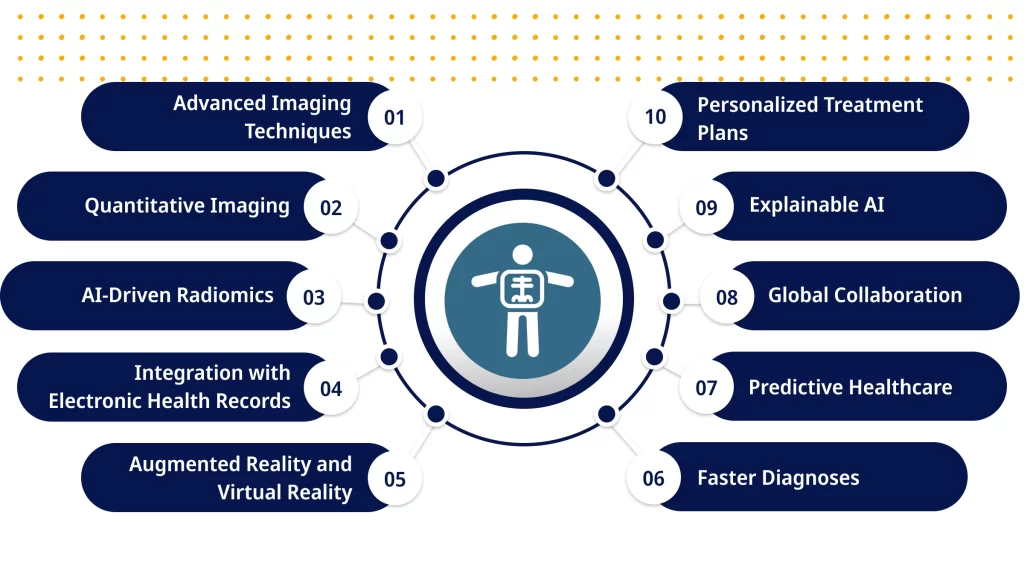 Future Trends of AI