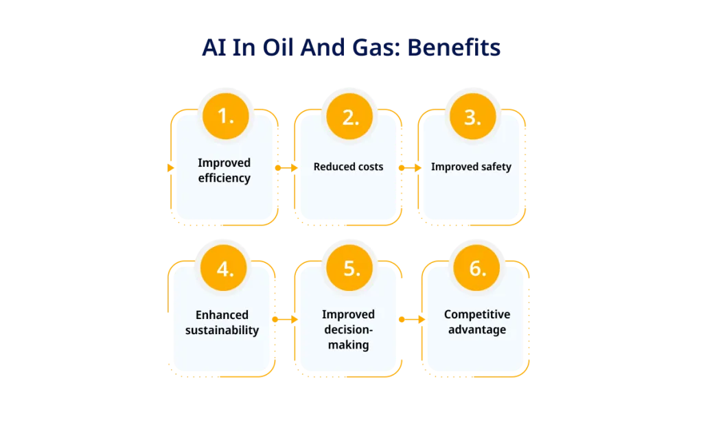 AI in Oil and Gas