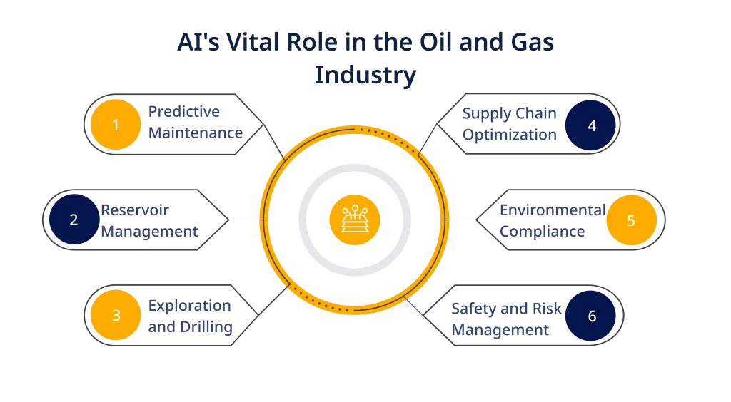 AI's Vital Role 