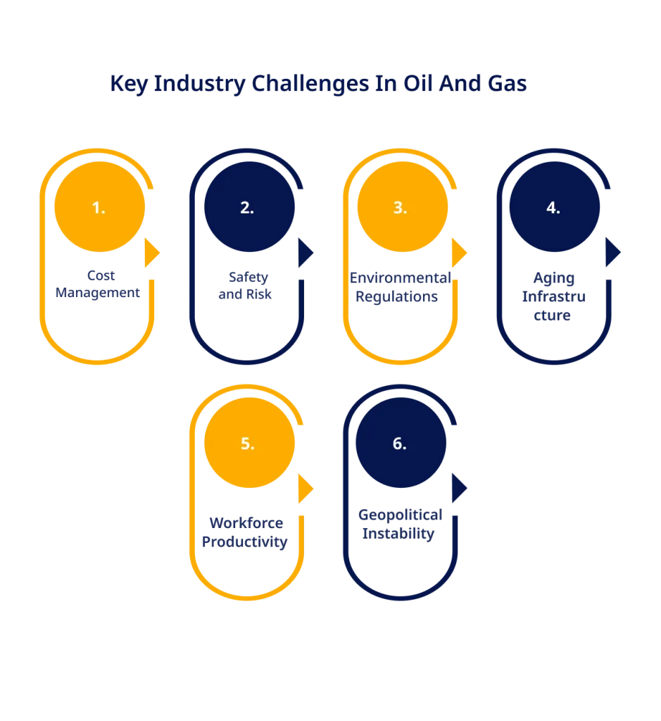 Key Industry Challenges