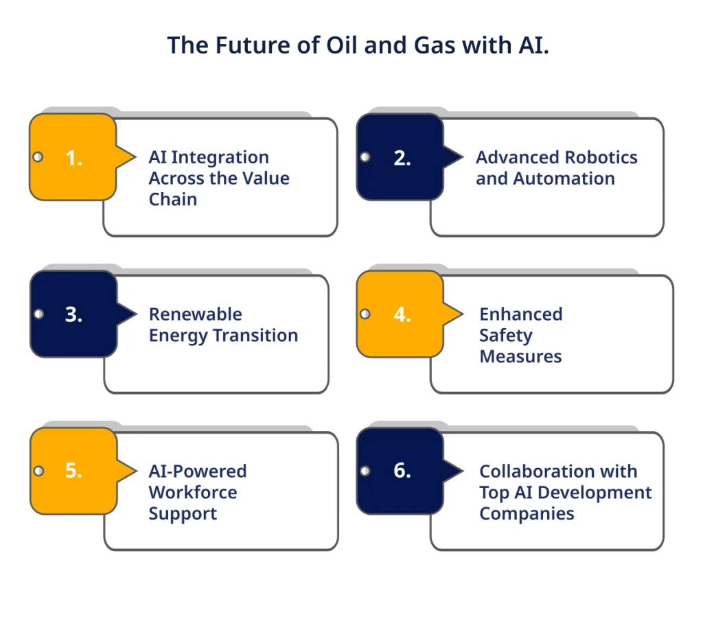 The Future of Oil and Gas with AI.