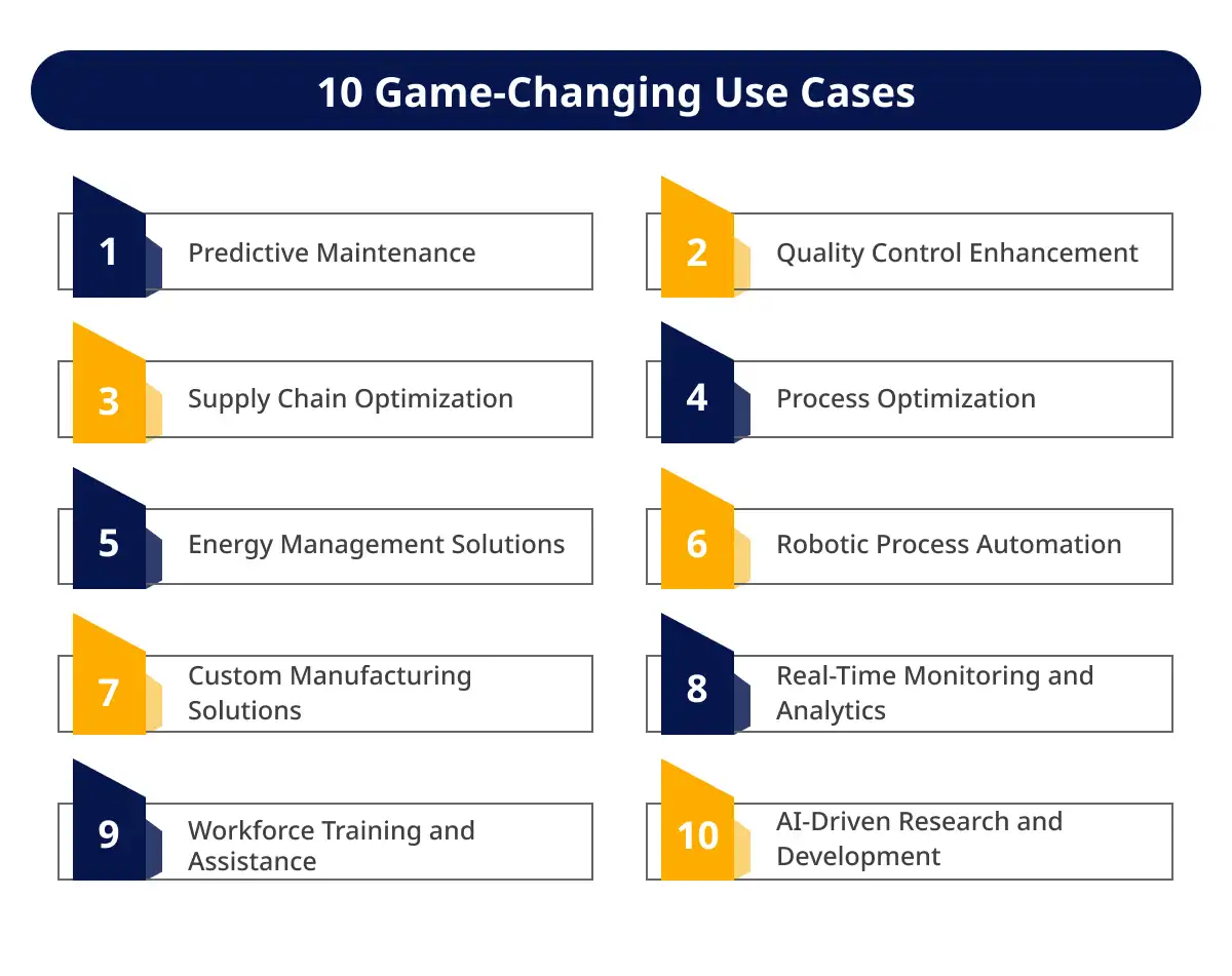 AI Use Cases in Manufacturing