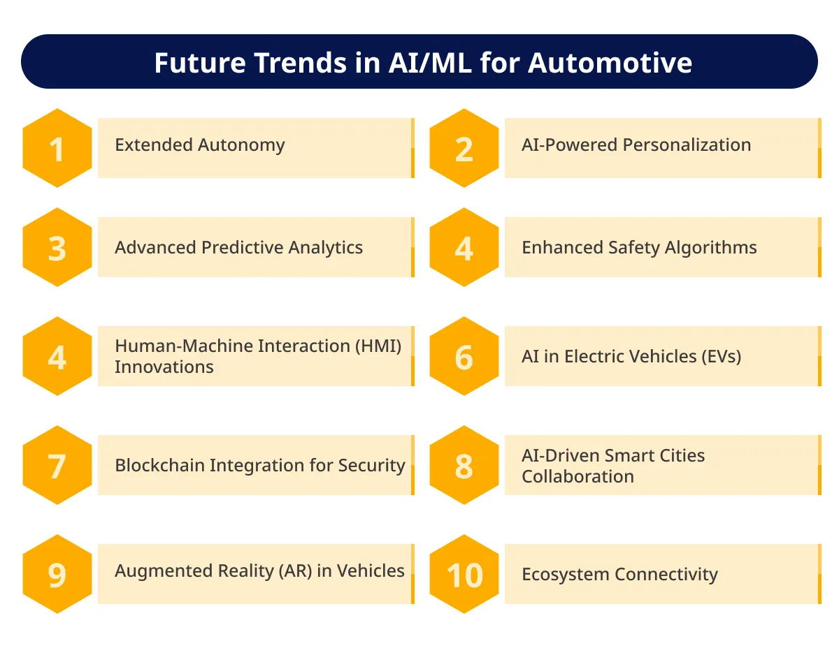 AI Trends for Automotive