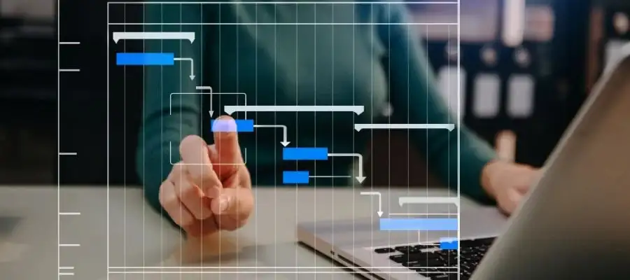 Stages of Salesforce