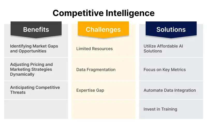 Competitive Intelligence