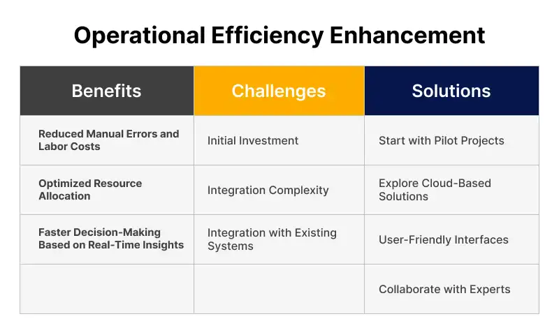 Operational Efficiency Enhancement