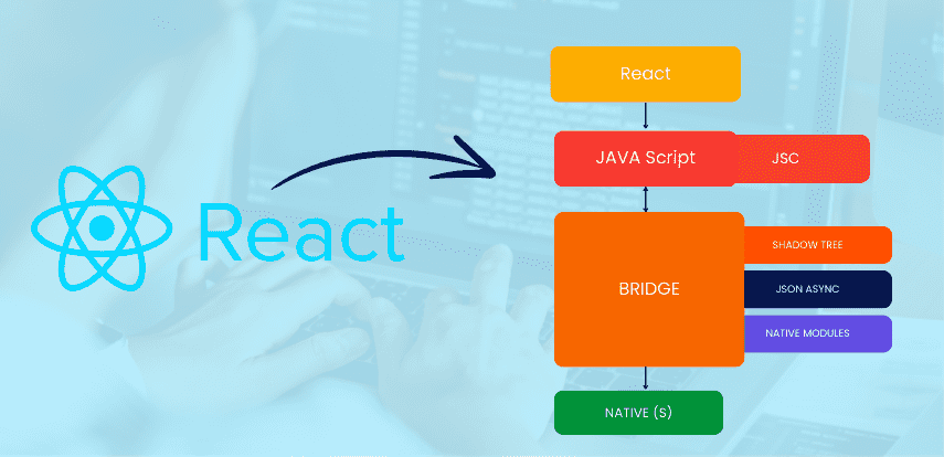 Understanding React Native Architecture