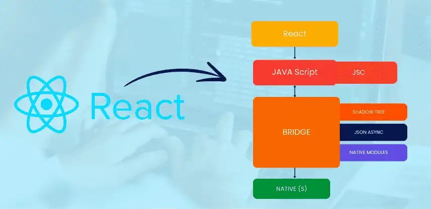 Understanding React Native Architecture